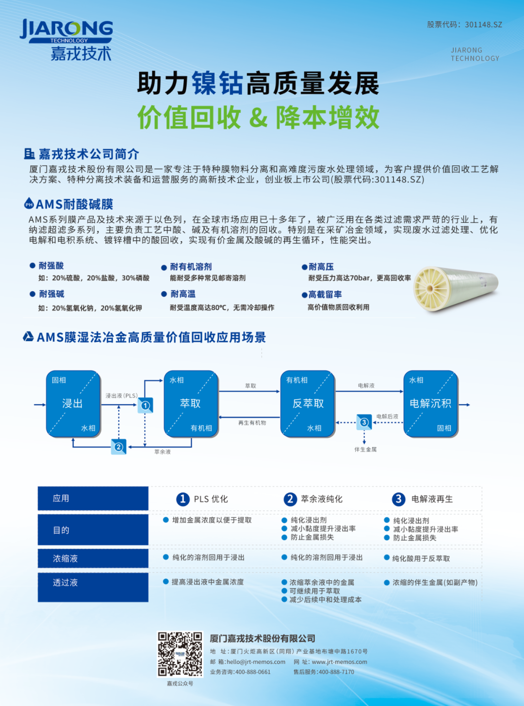 酸碱及资源回收技术