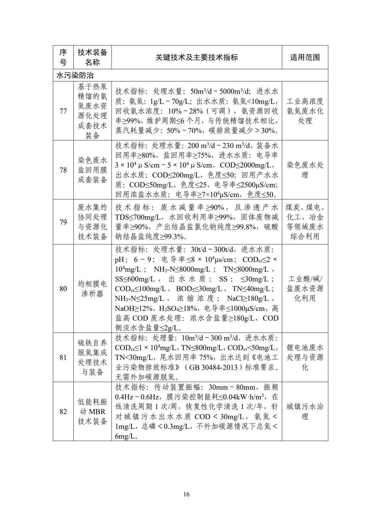 水污染防治推广类装备